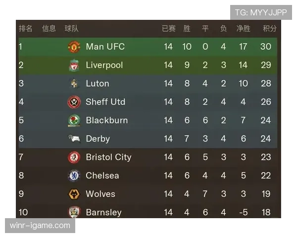 英冠联赛最新赛程与积分榜情况