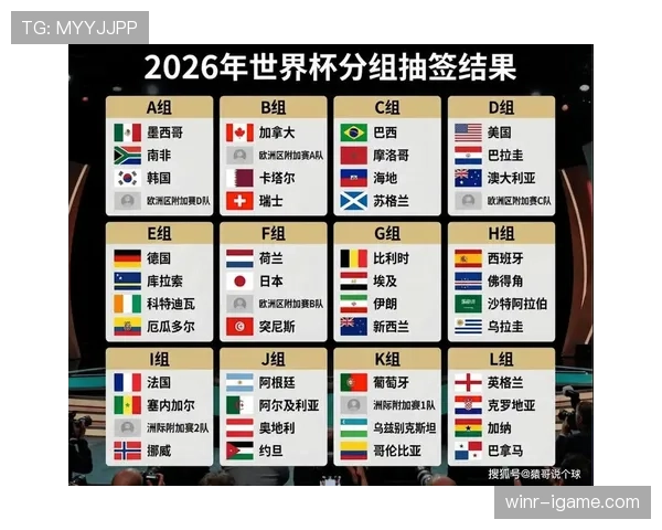 卡塔尔世界杯赛程全解析 2026美加墨世界杯备战指南